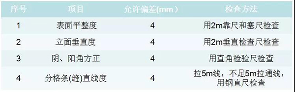 宝润达