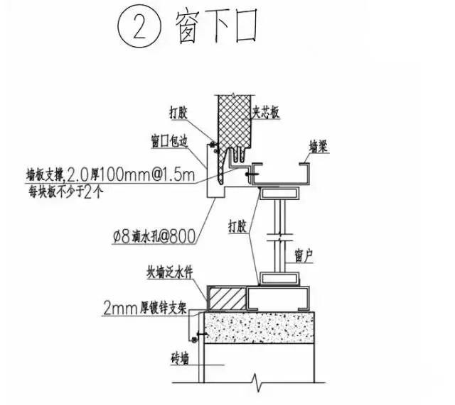 聚氨酯复合板