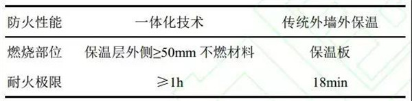 一体板外墙保温