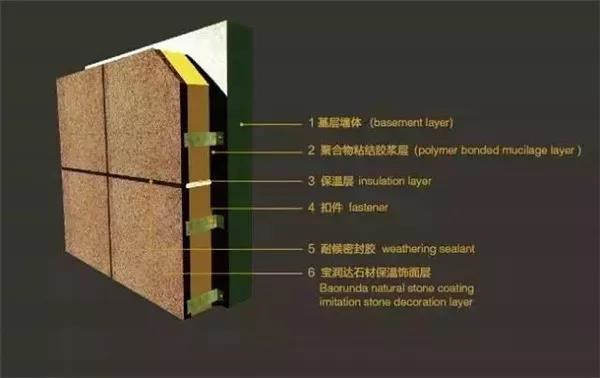 外墙保温一体板