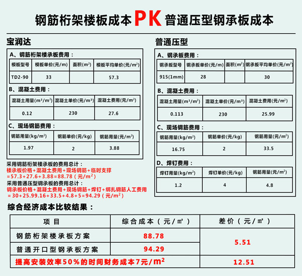 桁架楼承板
