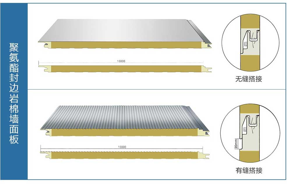 聚氨酯岩棉板 搭接方式