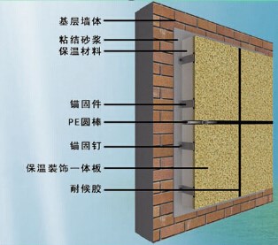 宝润达课堂 |保温装饰一体板的安装方式有几种？