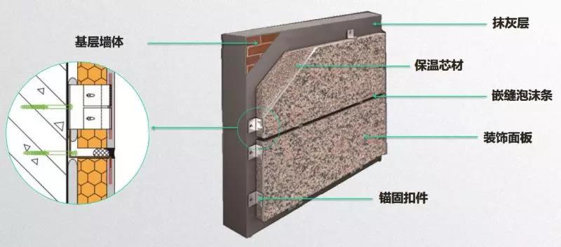 关于外墙保温一体板的干货，都在这里了